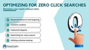 Zero-Click Search